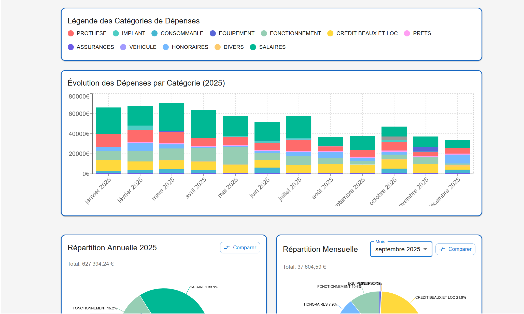 Suivi des dépenses Med-Ally Gestion