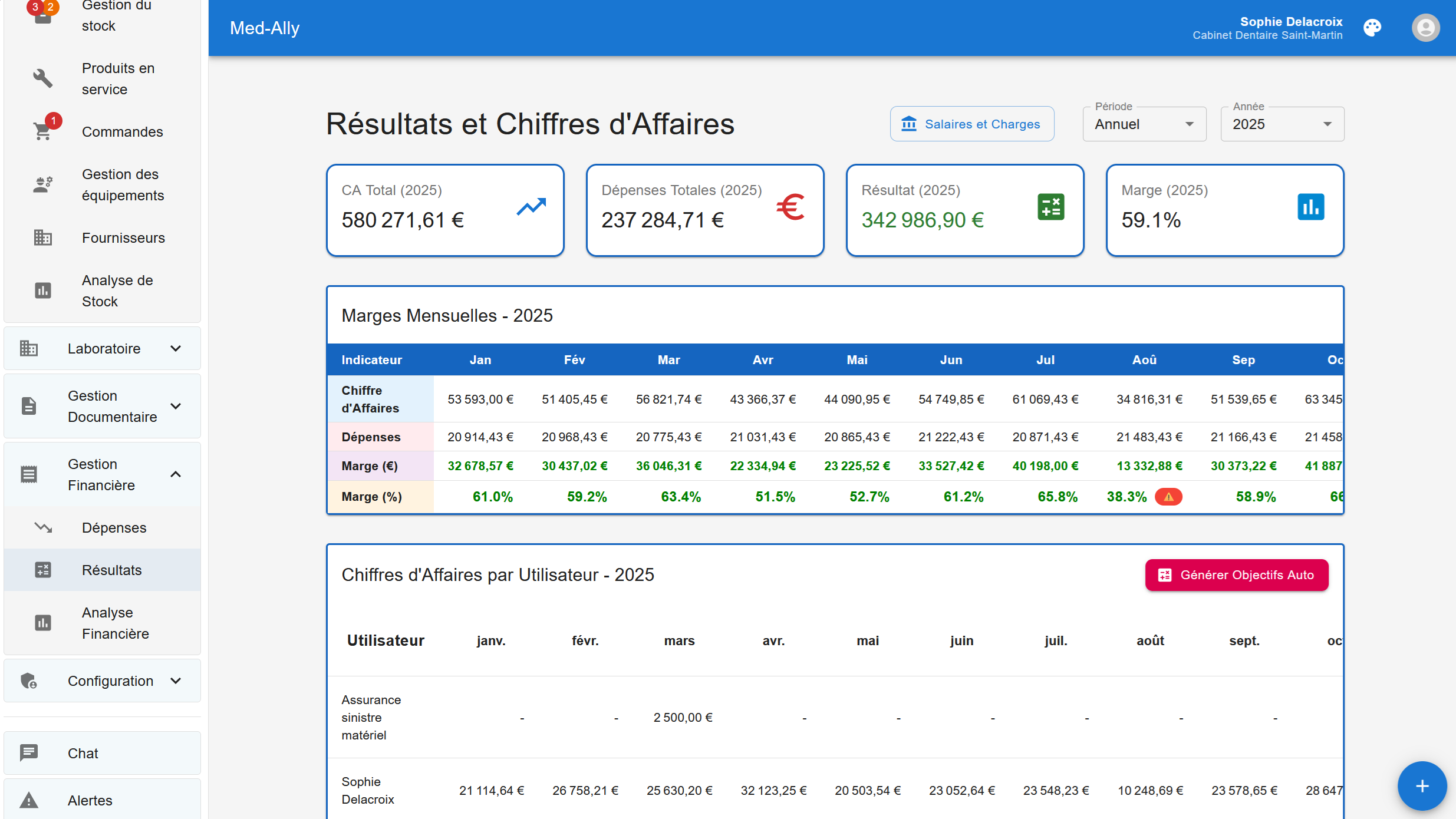 Comptabilité globale Med-Ally Gestion