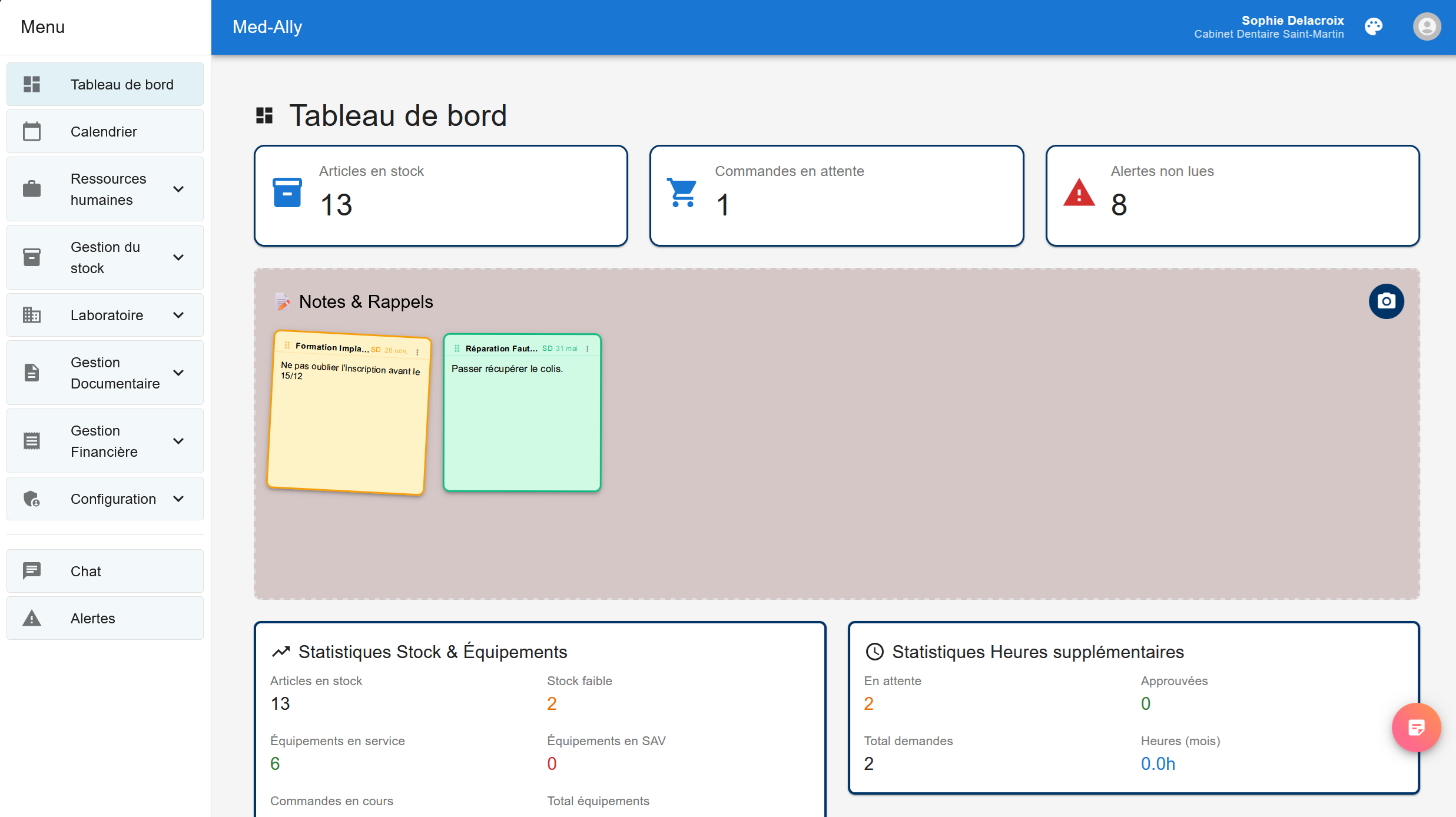 Tableau de bord Med-Ally Gestion